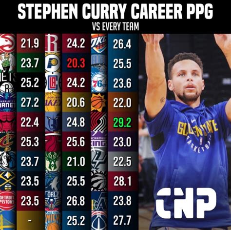 steph curry career win percentage|Stephen Curry .